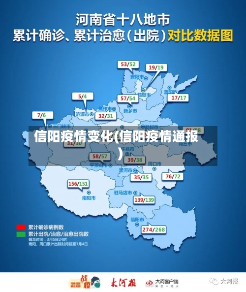 信阳疫情变化(信阳疫情通报)