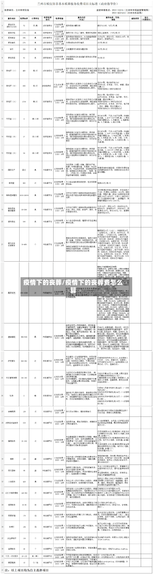 疫情下的丧葬/疫情下的丧葬费怎么算-第3张图片