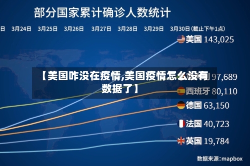 【美国咋没在疫情,美国疫情怎么没有数据了】