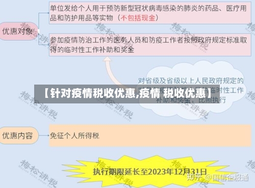 【针对疫情税收优惠,疫情 税收优惠】-第2张图片