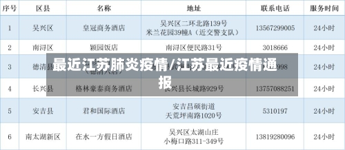 最近江苏肺炎疫情/江苏最近疫情通报