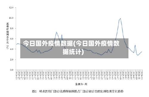 今日国外疫情数据(今日国外疫情数据统计)-第2张图片