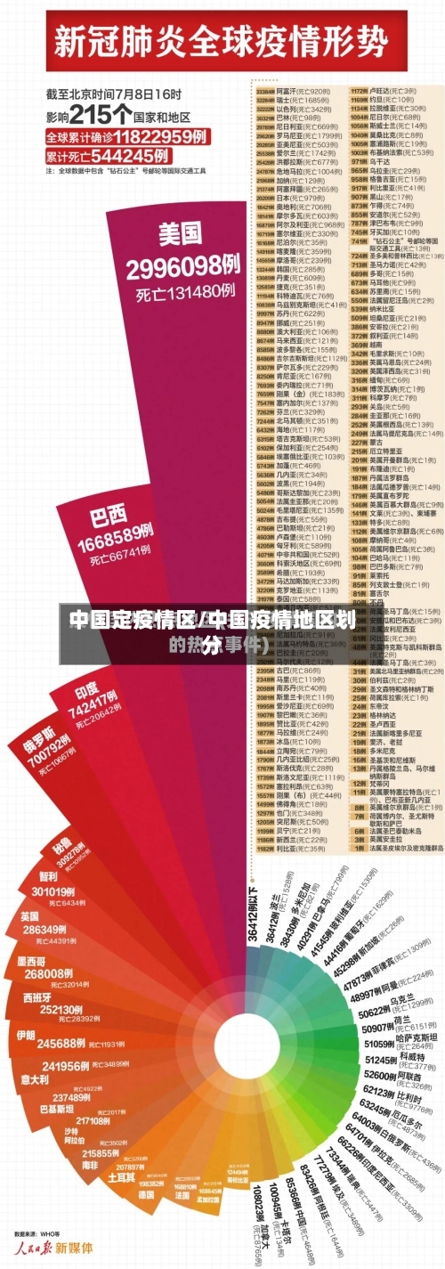 中国定疫情区/中国疫情地区划分