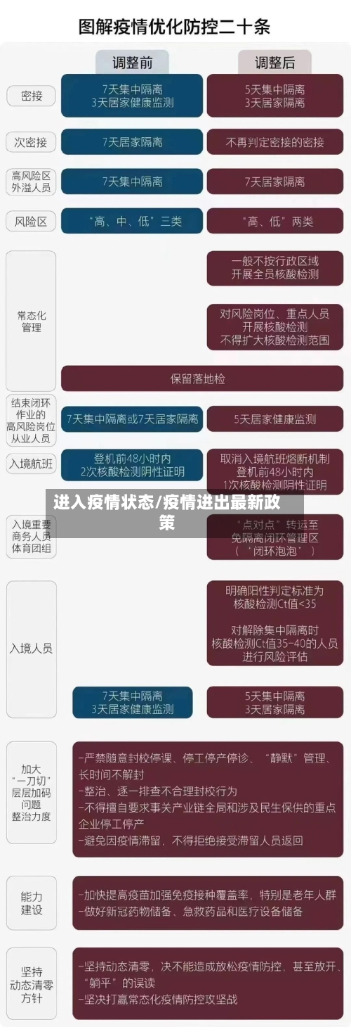 进入疫情状态/疫情进出最新政策-第3张图片