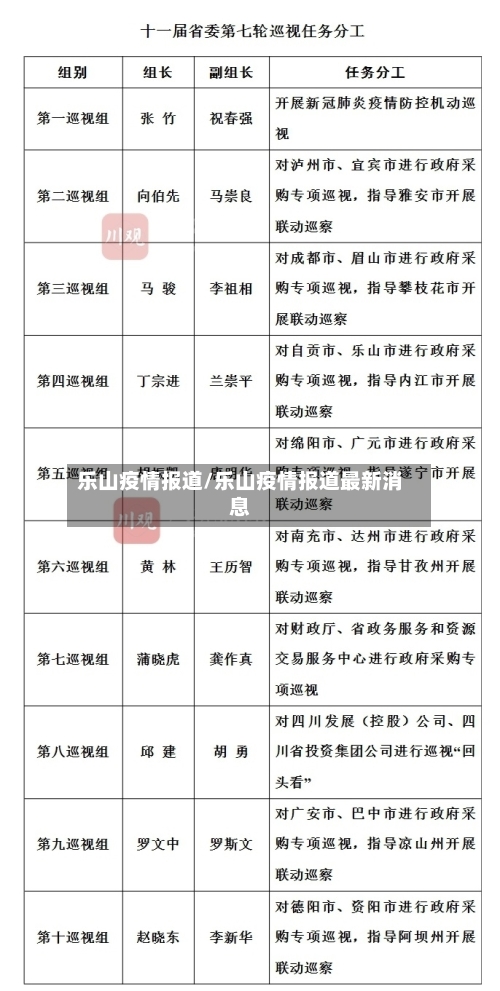 乐山疫情报道/乐山疫情报道最新消息
