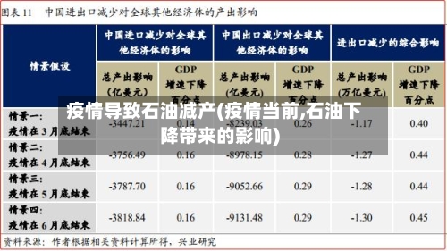 疫情导致石油减产(疫情当前,石油下降带来的影响)